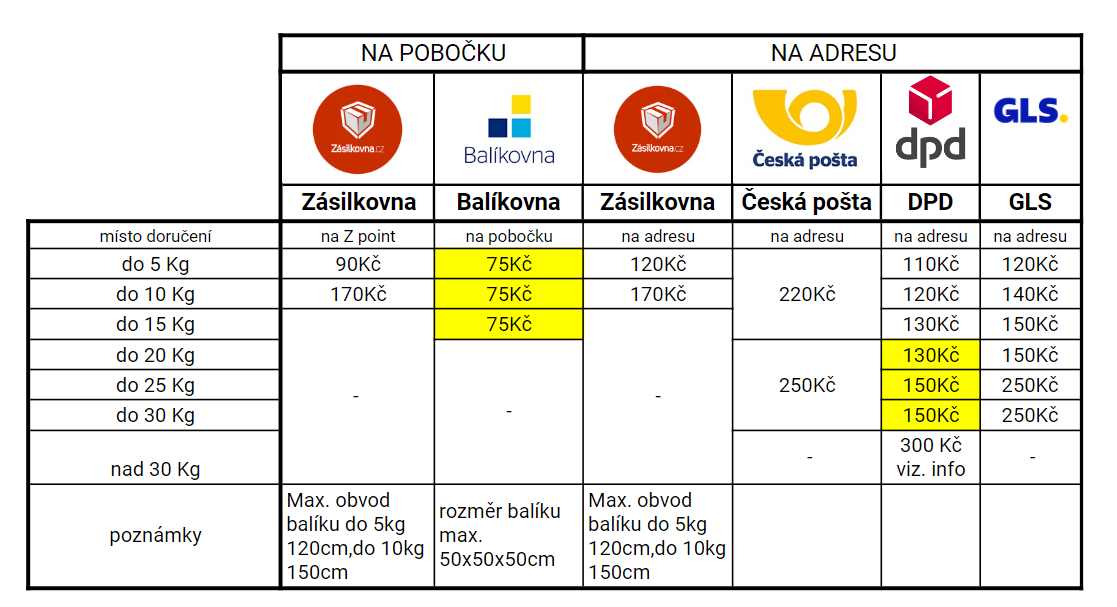 doprava díl 1_2.2023